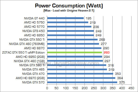 zotac gtx 550 ti amp watt 1