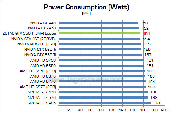 zotac gtx 550 ti amp watt 2