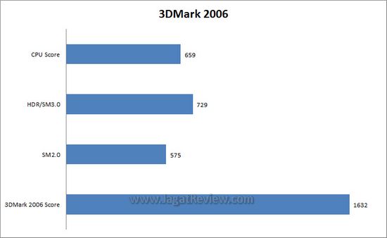 3DM6