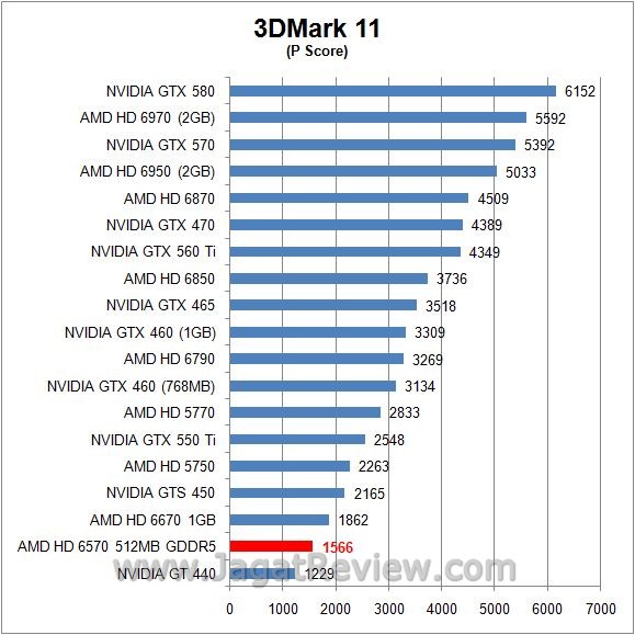 3d11P