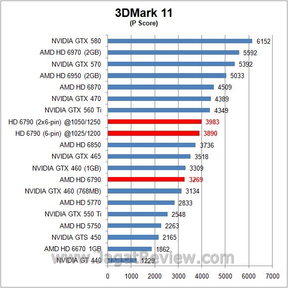 3d11 P