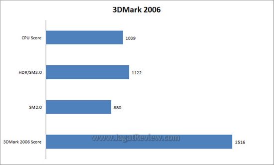 3dm61