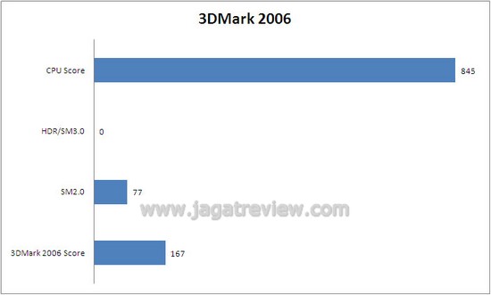 3dm62