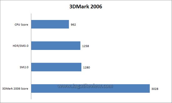 3dm63