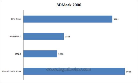 3dm6 3dm64