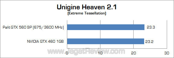 460vs560 uh21