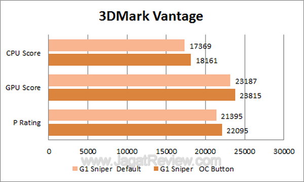 G1 Sniper - 3DMarks Vantage G1 Sniper 3DMarks Vantage
