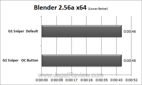 G1 Sniper - Blender G1 Sniper Blender