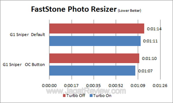 G1 Sniper - FastStone G1 Sniper FastStone