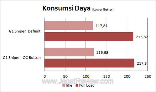 G1 Sniper - Konsumsi Daya G1 Sniper Konsumsi Daya
