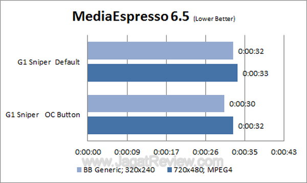 G1 Sniper - MediaShow G1 Sniper MediaShow