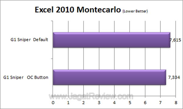 G1 Sniper - MonteCarlo G1 Sniper MonteCarlo