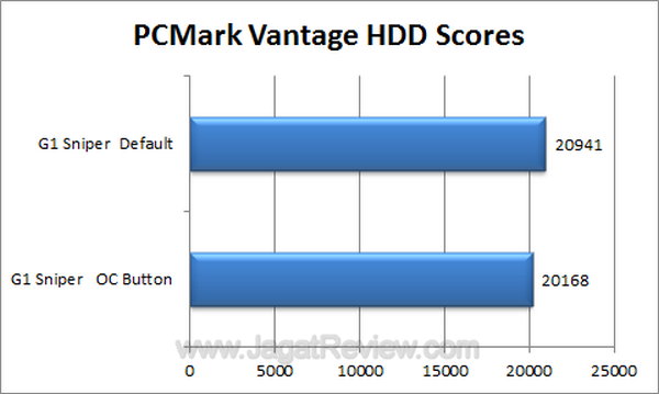 G1 Sniper - PCMark Vantage HDDScore G1 Sniper PCMark Vantage HDDScore