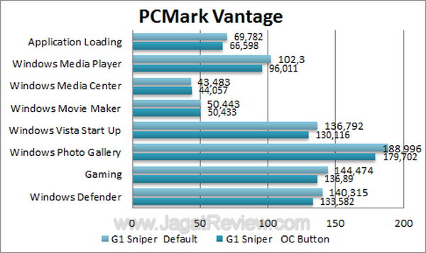 G1 Sniper - PCMark Vantage G1 Sniper PCMark Vantage