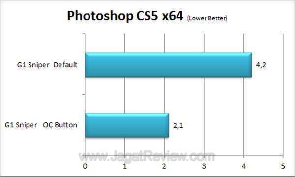 G1 Sniper - Photoshop G1 Sniper Photoshop