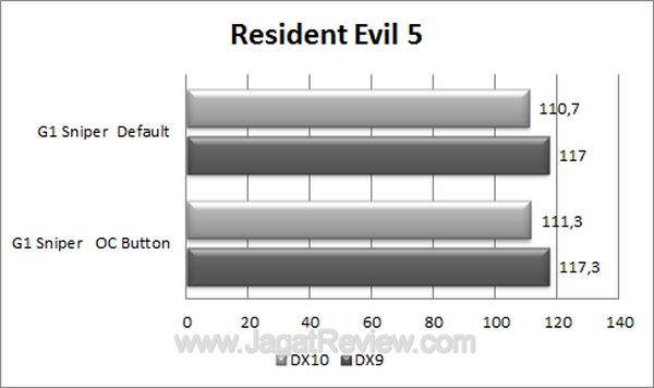 G1 Sniper - RE5 G1 Sniper RE5