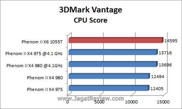 Grafik_3DMV_CPU Grafik 3DMV CPU
