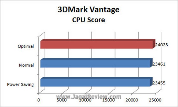 Grafik_3DMV_CPU Grafik 3DMV CPU1