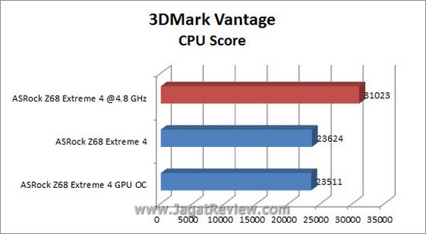 Grafik 3DMV CPU3