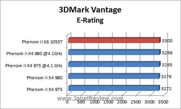 Grafik_3DMV_E-Rating Grafik 3DMV E Rating