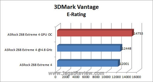 Grafik 3DMV E Rating2