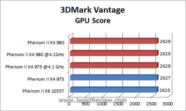 Grafik_3DMV_GPU Grafik 3DMV GPU
