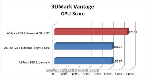 Grafik 3DMV GPU3