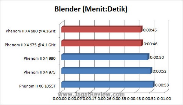 Grafik_Blender Grafik Blender