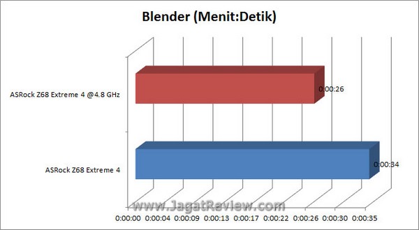 Grafik Blender2