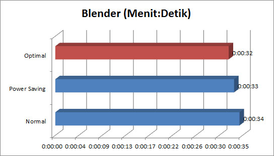 Grafik_Blender Grafik Blender3