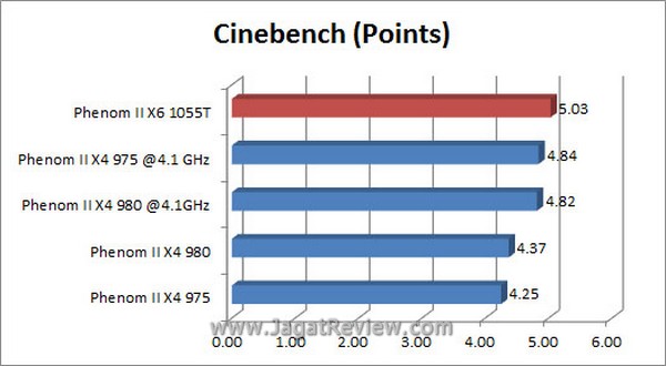 Grafik_Cinebench Grafik Cinebench