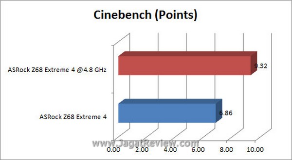 Grafik Cinebench2