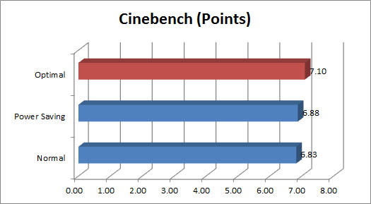 Grafik_Cinebench Grafik Cinebench3