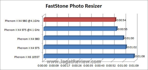 Grafik_FastStone Grafik FastStone