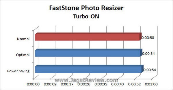 Grafik_FastStone_TurboON Grafik FastStone TurboON