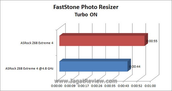 Grafik FastStone TurboON1