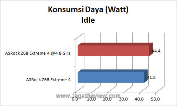 Grafik KonsumsiDaya Idle2
