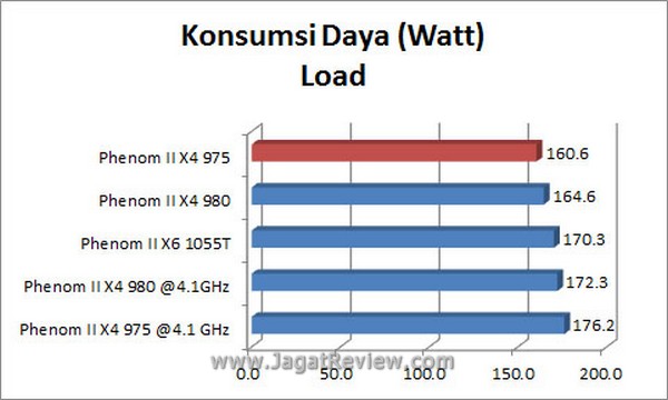 Grafik_KonsumsiDaya_Load Grafik KonsumsiDaya Load