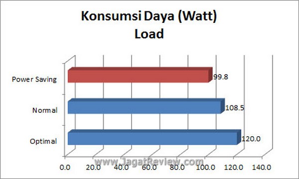 Grafik_KonsumsiDaya_Load Grafik KonsumsiDaya Load1