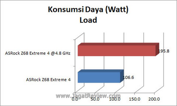 Grafik KonsumsiDaya Load2