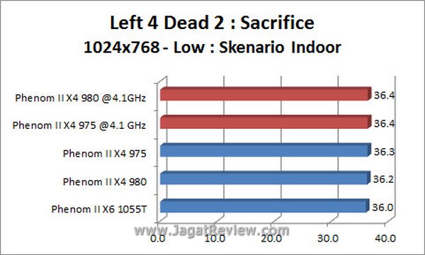 Grafik_L4D2_1024x768_Indoor