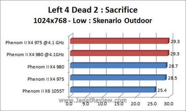 Grafik_L4D2_1024x768_Outdoor