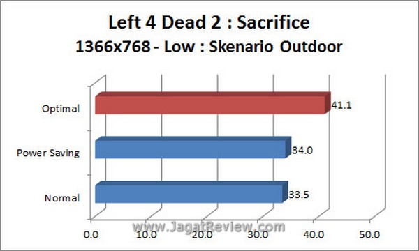 Grafik_L4D2_1366x768_Outdoor