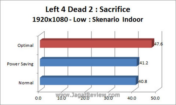 Grafik_L4D2_1920x1080_Indoor