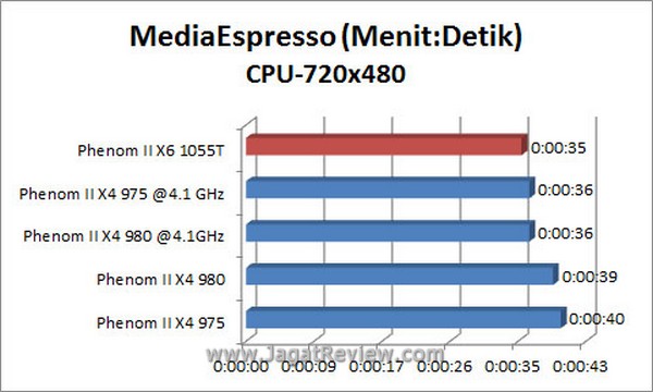 Grafik_MSE_720x480_CPU