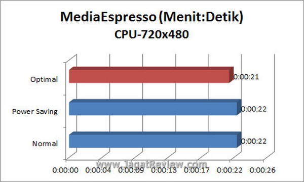 Grafik_MSE_720x480_CPU