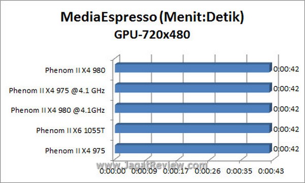 Grafik_MSE_720x480_GPU