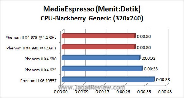 Grafik_MSE_BB_CPU Grafik MSE BB CPU