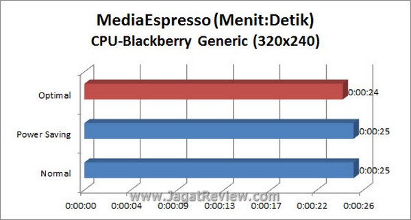 Grafik_MSE_BB_CPU Grafik MSE BB CPU1