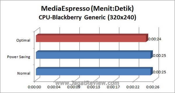 Grafik MSE BB CPU1